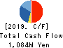 SYSTEM INFORMATION CO.,LTD. Cash Flow Statement 2019年Sep期 SYSTEM INFORMATION CO.,LTD. Cash Flow Statement 2019年9月期