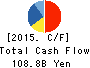 SEIKO EPSON CORPORATION Cash Flow Statement 2015年Mar期 SEIKO EPSON CORPORATION Cash Flow Statement 2015年3月期