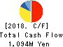 F&M CO.,LTD. Cash Flow Statement 2018年3月期