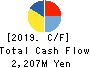 B-R 31 Cash Flow Statement 2019年12月期