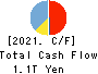 Yamaguchi Financial Group,Inc. Cash Flow Statement 2021年3月期