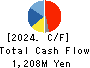 WAIDA MFG.CO.,LTD. Cash Flow Statement 2024年Mar期 WAIDA MFG.CO.,LTD. Cash Flow Statement 2024年3月期