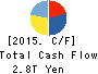 SoftBank Group Corp. Cash Flow Statement 2015年Mar期 SoftBank Group Corp. Cash Flow Statement 2015年3月期
