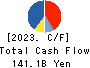 Ajinomoto Co., Inc. Cash Flow Statement 2023年3月期
