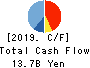 OBIC BUSINESS CONSULTANTS CO.,LTD. Cash Flow Statement 2019年Mar期 OBIC BUSINESS CONSULTANTS CO.,LTD. Cash Flow Statement 2019年3月期