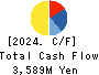 TOKAI LEASE CO.,LTD. Cash Flow Statement 2024年3月期
