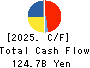 Sekisui Chemical Co.,Ltd. Cash Flow Statement 2025年Mar期 Sekisui Chemical Co.,Ltd. Cash Flow Statement 2025年3月期