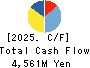 KYORITSU CO.,LTD. Cash Flow Statement 2025年Mar期 KYORITSU CO.,LTD. Cash Flow Statement 2025年3月期