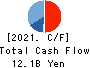 BayCurrent, Inc. Cash Flow Statement 2021年2月期