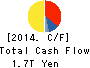 HONDA MOTOR CO.,LTD. Cash Flow Statement 2014年Mar期 HONDA MOTOR CO.,LTD. Cash Flow Statement 2014年3月期