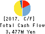 SUN・LIFE HOLDING CO.,LTD. Cash Flow Statement 2017年Mar期 SUN・LIFE HOLDING CO.,LTD. Cash Flow Statement 2017年3月期