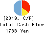 The Gunma Bank, Ltd. Cash Flow Statement 2019年3月期