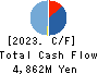 CREAL Inc. Cash Flow Statement 2023年Mar期 CREAL Inc. Cash Flow Statement 2023年3月期