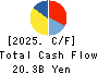 YOSHINOYA HOLDINGS CO.,LTD. Cash Flow Statement 2025年2月期