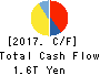 NISSAN MOTOR CO.,LTD. Cash Flow Statement 2017年Mar期 NISSAN MOTOR CO.,LTD. Cash Flow Statement 2017年3月期