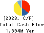 JADE GROUP, Inc. Cash Flow Statement 2023年2月期