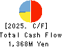 Bengo4.com,Inc. Cash Flow Statement 2025年Mar期 Bengo4.com,Inc. Cash Flow Statement 2025年3月期