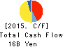 IJTT Co.,Ltd. Cash Flow Statement 2015年Mar期 IJTT Co.,Ltd. Cash Flow Statement 2015年3月期