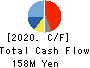 Mマート Cash Flow Statement 2020年Jan期 Mマート Cash Flow Statement 2020年1月期