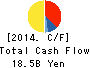 PRESS KOGYO CO.,LTD. Cash Flow Statement 2014年Mar期 PRESS KOGYO CO.,LTD. Cash Flow Statement 2014年3月期