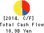 PRESS KOGYO CO.,LTD. Cash Flow Statement 2014年Mar期 PRESS KOGYO CO.,LTD. Cash Flow Statement 2014年3月期