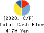 KOYOSHA INC. Cash Flow Statement 2020年3月期