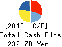 Otsuka Holdings Co.,Ltd. Cash Flow Statement 2016年Dec期 Otsuka Holdings Co.,Ltd. Cash Flow Statement 2016年12月期