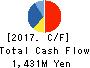 Giken Kogyo Co.,Ltd. Cash Flow Statement 2017年3月期