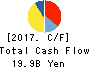AISAN INDUSTRY CO.,LTD. Cash Flow Statement 2017年Mar期 AISAN INDUSTRY CO.,LTD. Cash Flow Statement 2017年3月期