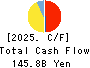 Nitori Holdings Co., Ltd. Cash Flow Statement 2025年Mar期 Nitori Holdings Co., Ltd. Cash Flow Statement 2025年3月期