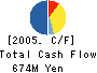 CHUOUNYU CO.,LTD. Cash Flow Statement 2005年9月期