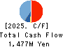 NPC Incorporated Cash Flow Statement 2025年8月期