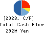 Taka-Q Co.,Ltd. Cash Flow Statement 2023年2月期