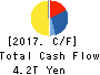 SoftBank Group Corp. Cash Flow Statement 2017年Mar期 SoftBank Group Corp. Cash Flow Statement 2017年3月期