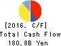 TDK CORPORATION Cash Flow Statement 2016年Mar期 TDK CORPORATION Cash Flow Statement 2016年3月期