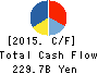 Kobe Steel, Ltd. Cash Flow Statement 2015年Mar期 Kobe Steel, Ltd. Cash Flow Statement 2015年3月期