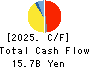 AHRESTY CORPORATION Cash Flow Statement 2025年Mar期 AHRESTY CORPORATION Cash Flow Statement 2025年3月期