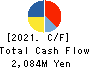 Kufu Company Inc. Cash Flow Statement 2021年9月期