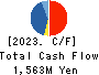 J-LEASE CO.,LTD. Cash Flow Statement 2023年3月期
