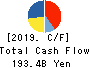 ISUZU MOTORS LIMITED Cash Flow Statement 2019年Mar期 ISUZU MOTORS LIMITED Cash Flow Statement 2019年3月期
