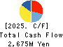 Tokyo Kaikan Co.,Ltd. Cash Flow Statement 2025年Mar期 Tokyo Kaikan Co.,Ltd. Cash Flow Statement 2025年3月期
