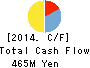 TOKYO KOHTETSU CO., LTD. Cash Flow Statement 2014年3月期