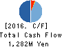 AXAS HOLDINGS CO.,LTD. Cash Flow Statement 2016年Aug期 AXAS HOLDINGS CO.,LTD. Cash Flow Statement 2016年8月期