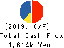 JAPAN INSULATION CO.,LTD. Cash Flow Statement 2019年3月期