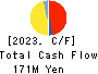 Media Research Institute,Inc. Cash Flow Statement 2023年Jul期 Media Research Institute,Inc. Cash Flow Statement 2023年7月期