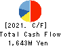 Advance Create Co.,Ltd. Cash Flow Statement 2021年9月期