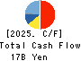 KOMORI CORPORATION Cash Flow Statement 2025年Mar期 KOMORI CORPORATION Cash Flow Statement 2025年3月期