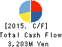 Torikizoku co.,ltd. Cash Flow Statement 2015年Jul期 Torikizoku co.,ltd. Cash Flow Statement 2015年7月期