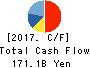 SECOM CO.,LTD. Cash Flow Statement 2017年Mar期 SECOM CO.,LTD. Cash Flow Statement 2017年3月期
