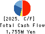 SUZUYO SHINWART CORPORATION Cash Flow Statement 2025年Mar期 SUZUYO SHINWART CORPORATION Cash Flow Statement 2025年3月期